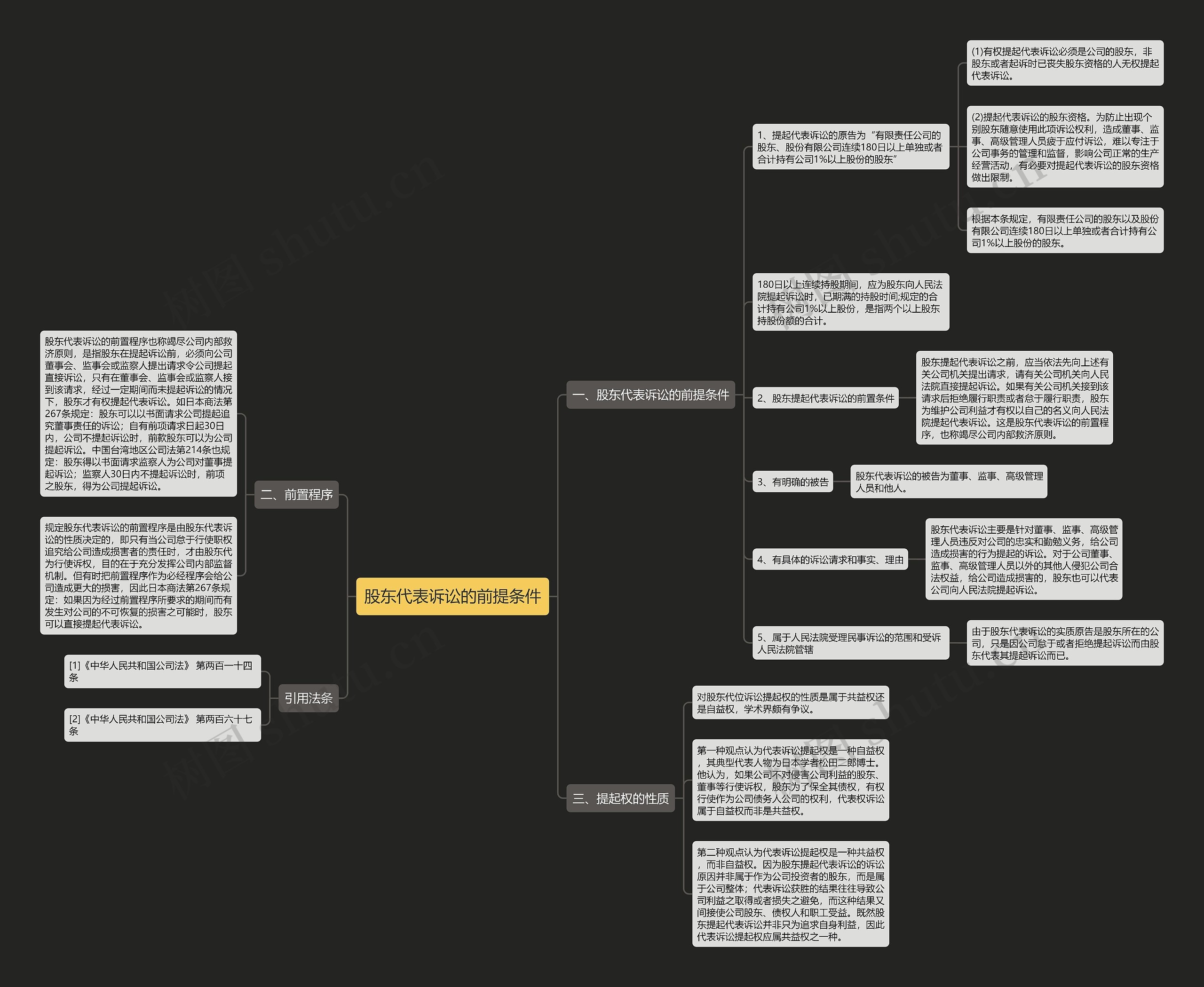 股东代表诉讼的前提条件 股东代表诉讼的前提条件