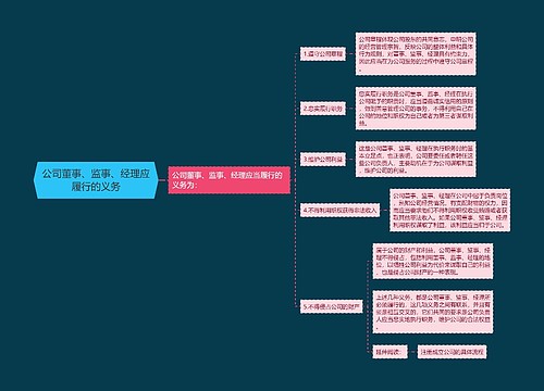 公司董事、监事、经理应履行的义务