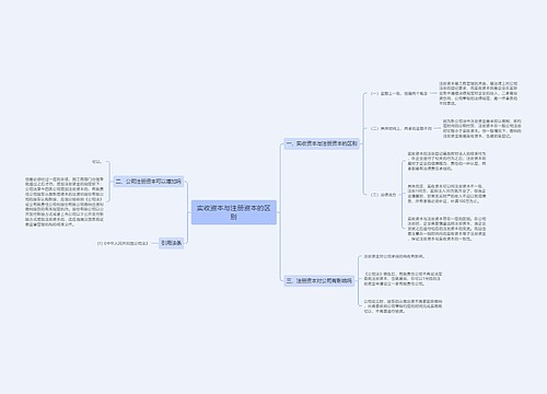 实收资本与注册资本的区别