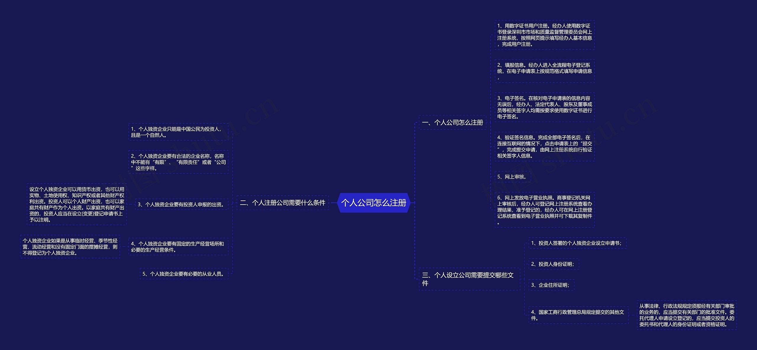 个人公司怎么注册