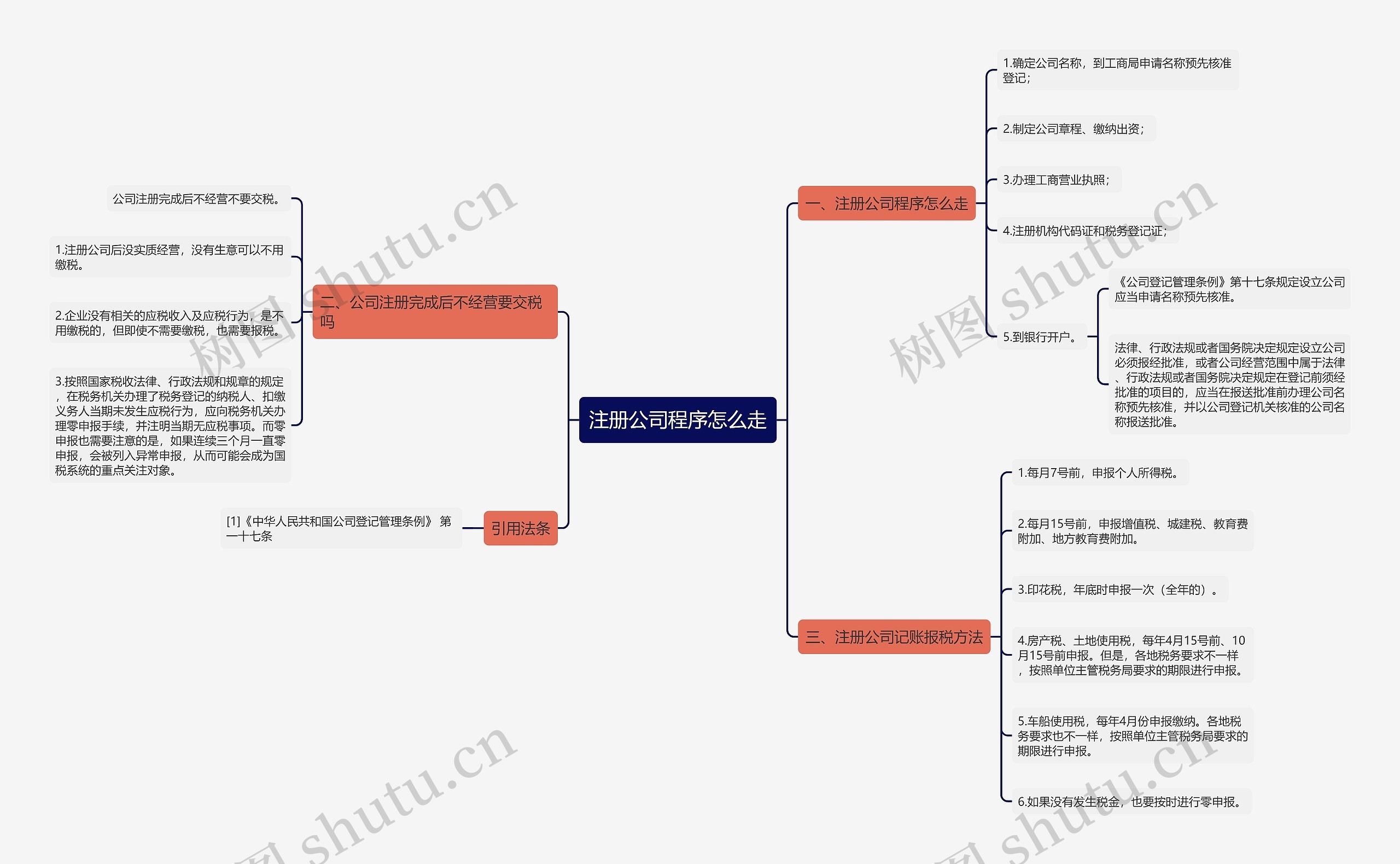 注册公司程序怎么走