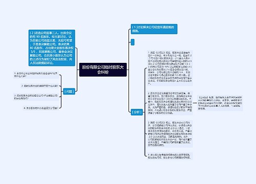 股份有限公司临时股东大会纠纷