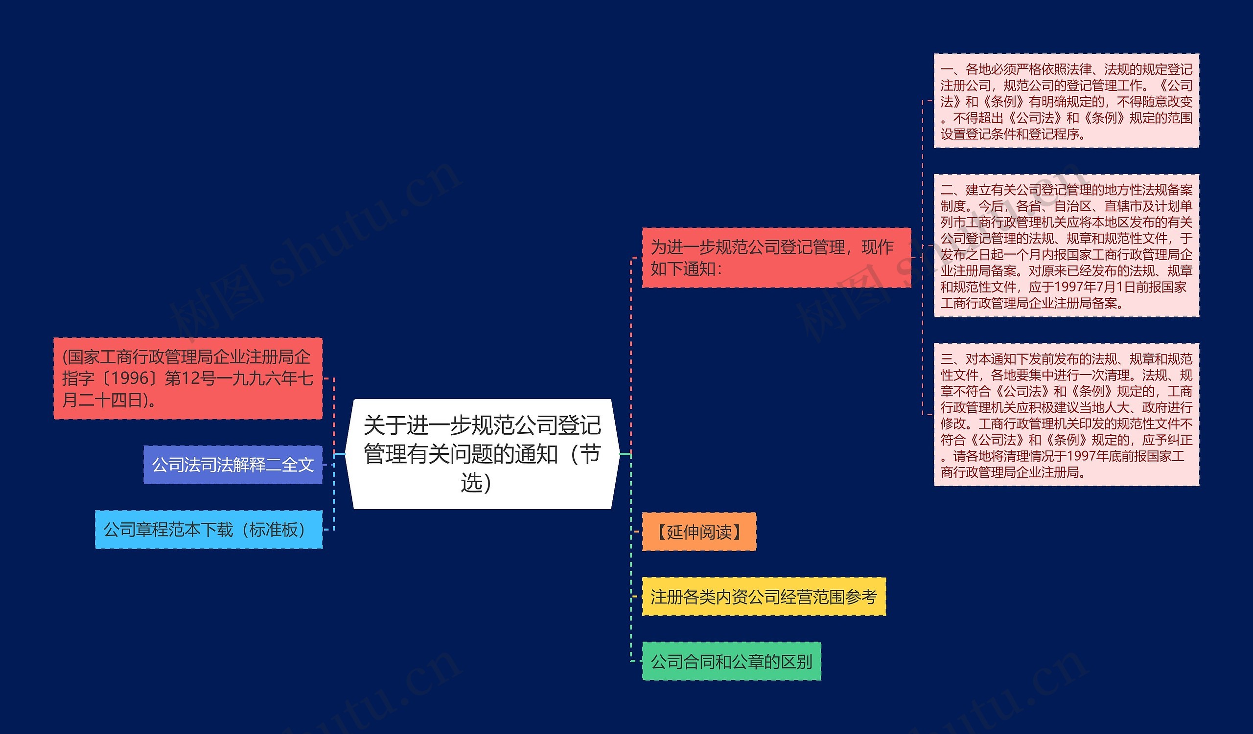 关于进一步规范公司登记管理有关问题的通知（节选）