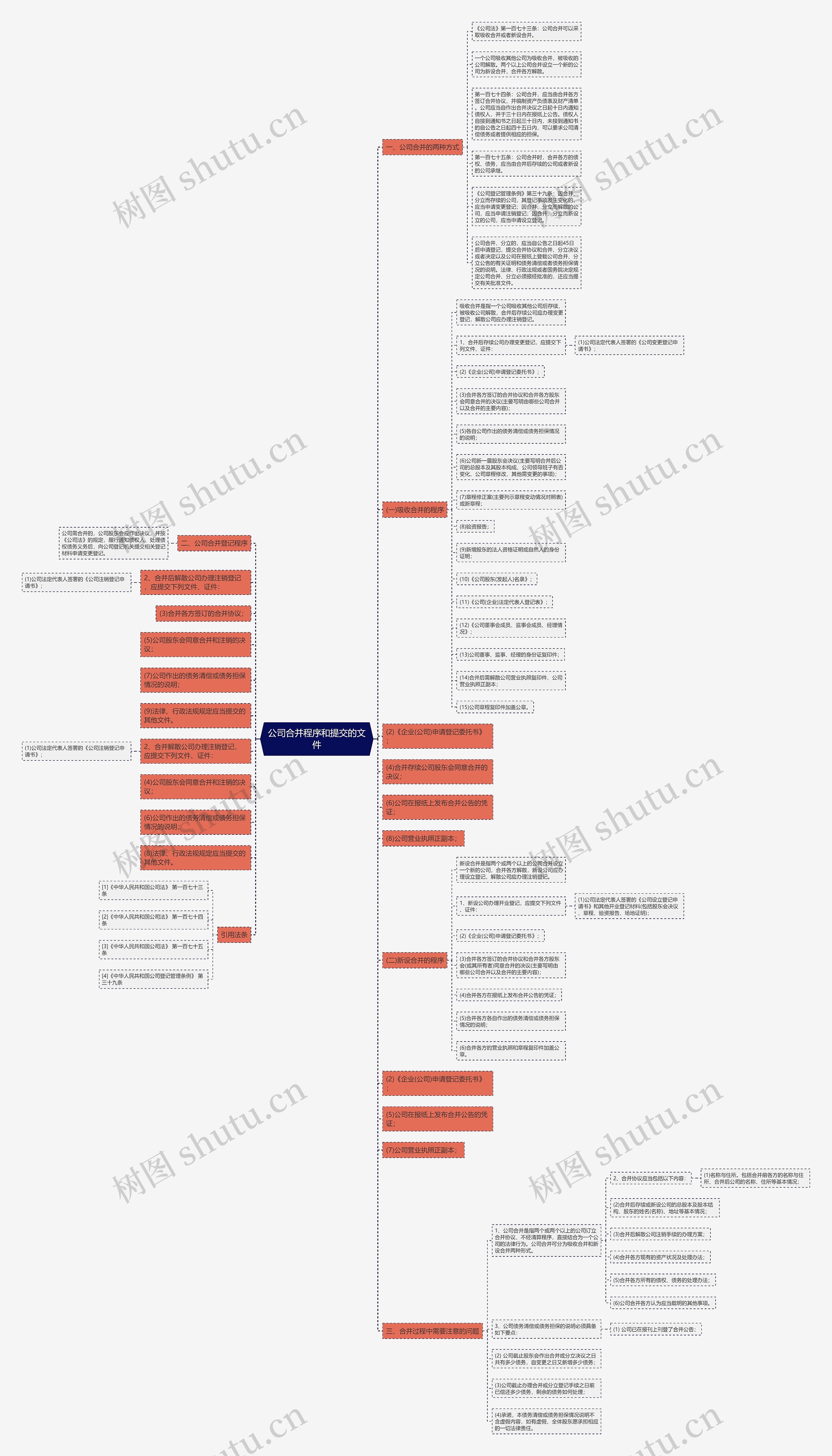 公司合并程序和提交的文件 公司合并程序和提交的文件