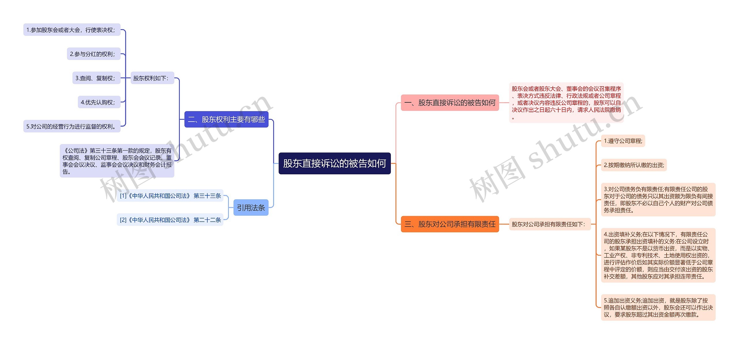 股东直接诉讼的被告如何