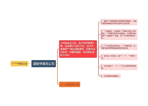 退股申请怎么写