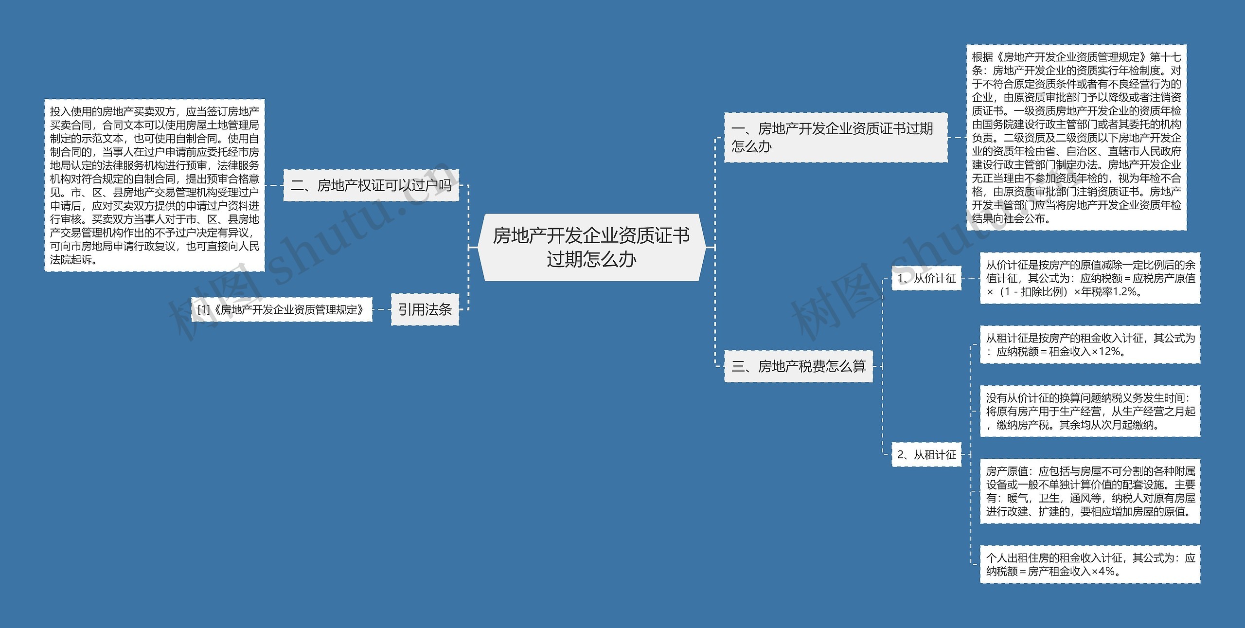 房地产开发企业资质证书过期怎么办