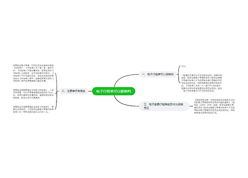 电子行程单可以报销吗