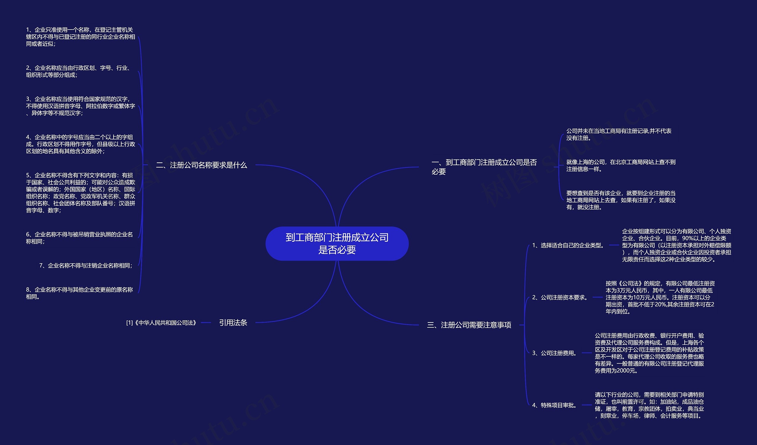 到工商部门注册成立公司是否必要