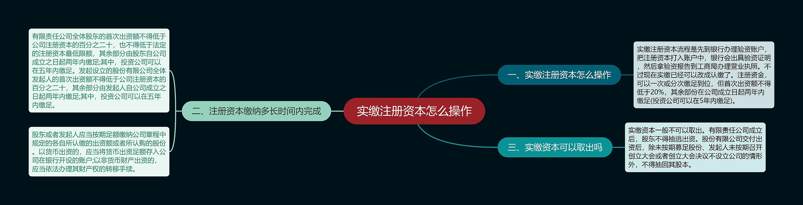 实缴注册资本怎么操作