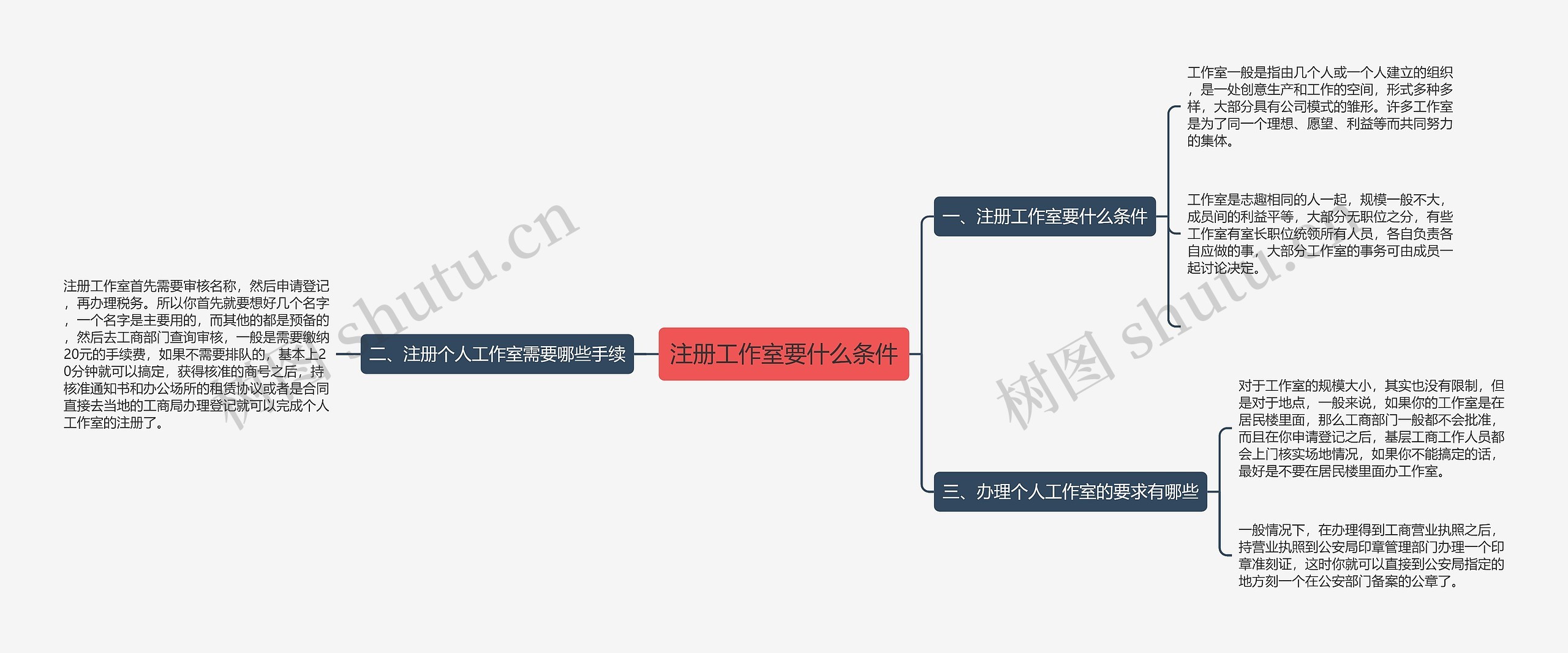 注册工作室要什么条件