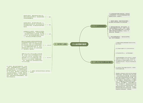 个人如何购买股权