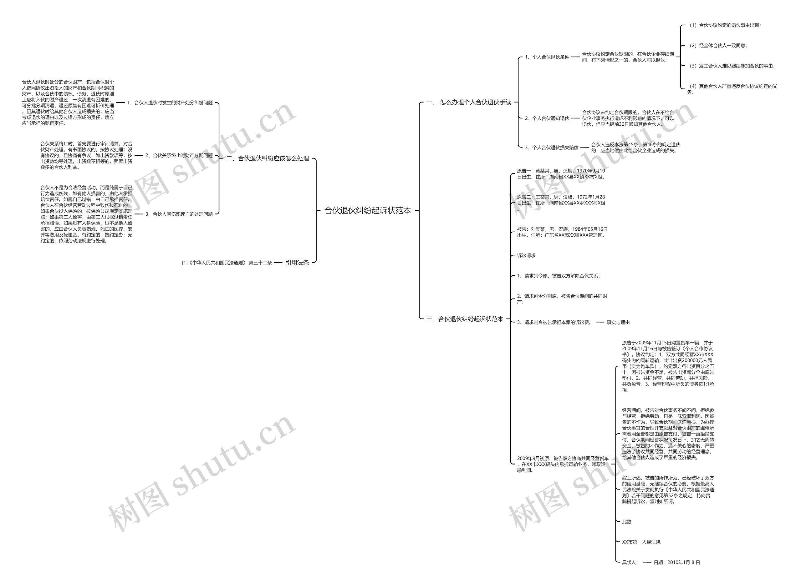 合伙退伙纠纷起诉状范本 合伙退伙纠纷起诉状范本