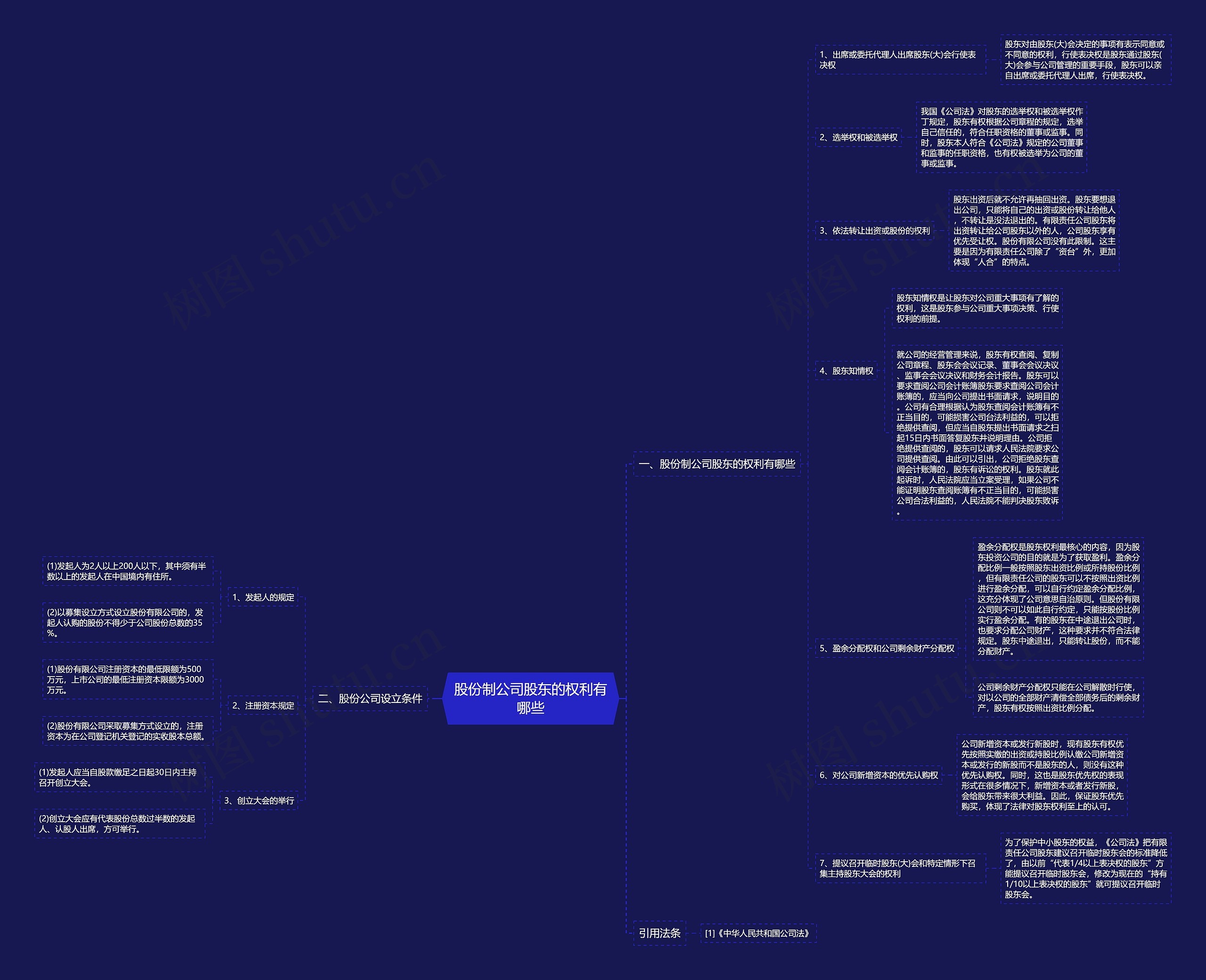 股份制公司股东的权利有哪些 股份制公司股东的权利有哪些