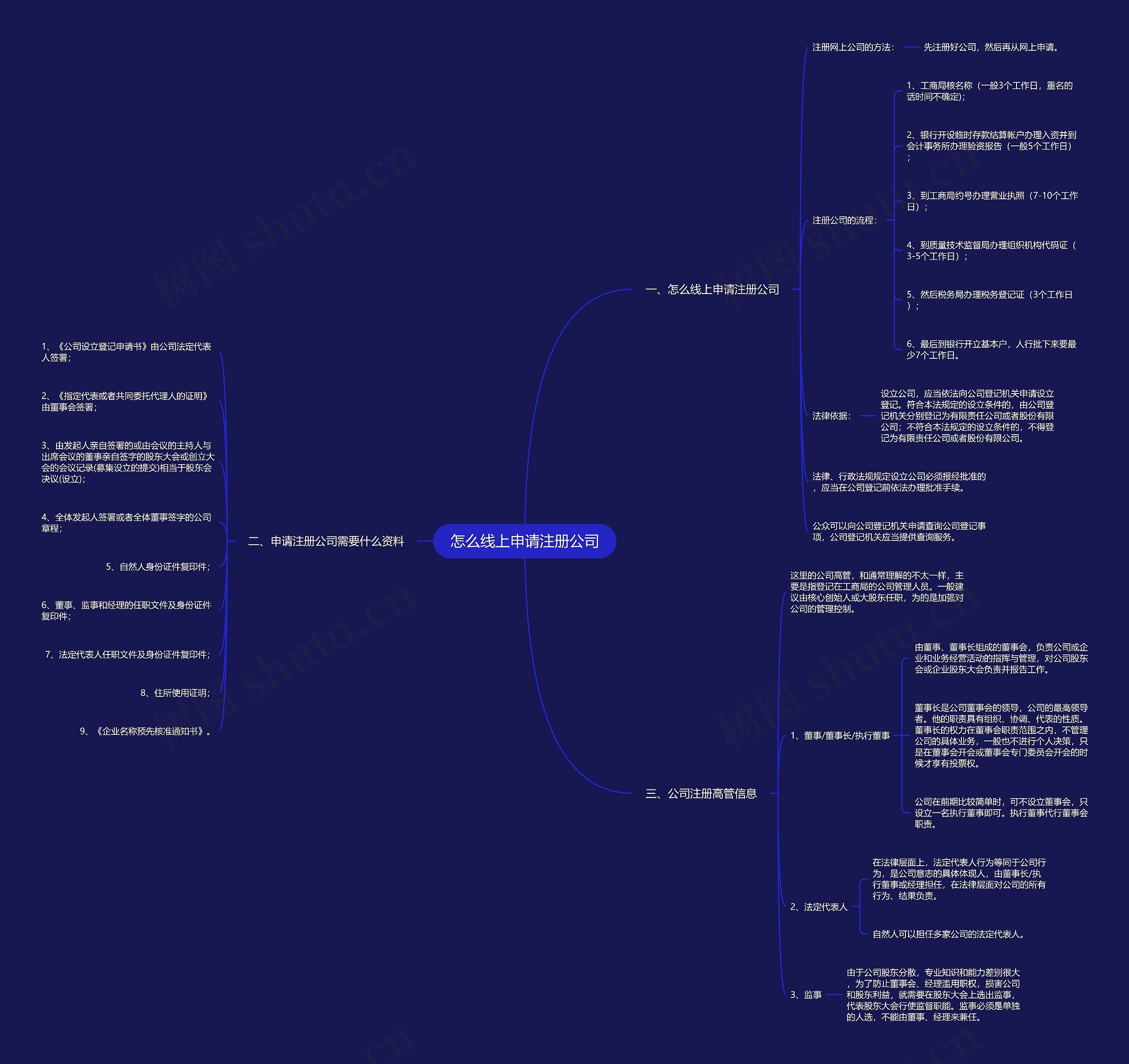 怎么线上申请注册公司