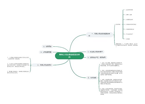 网络公司注册流程是怎样的