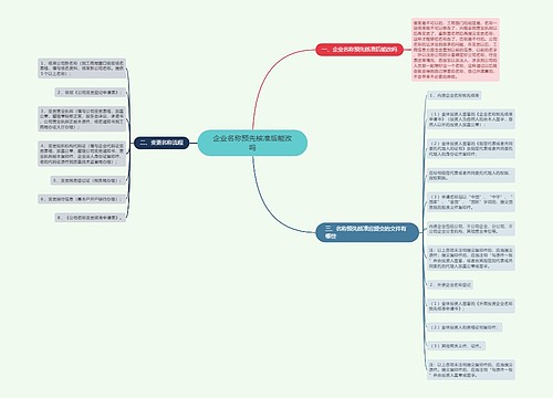企业名称预先核准后能改吗
