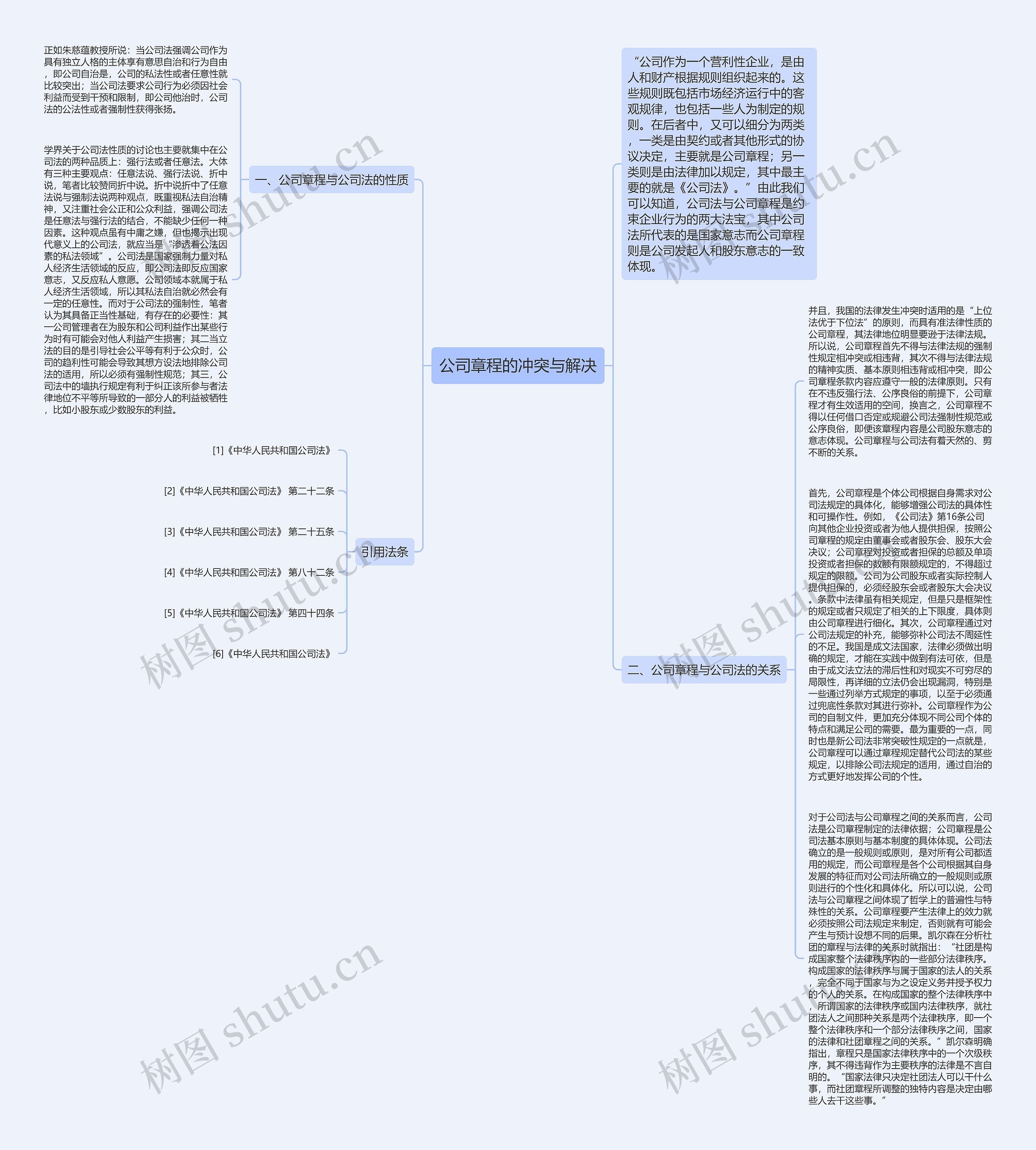 公司章程的冲突与解决思维导图