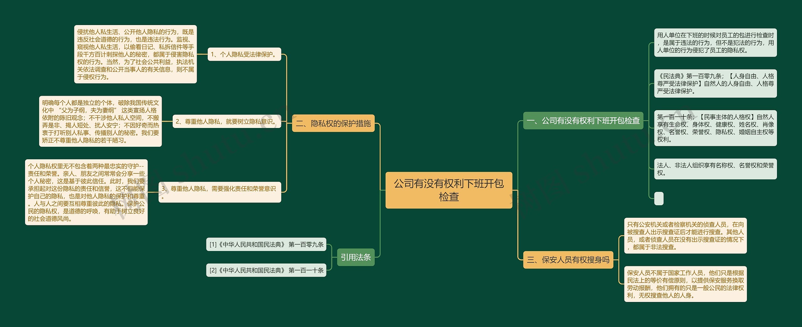 公司有没有权利下班开包检查思维导图