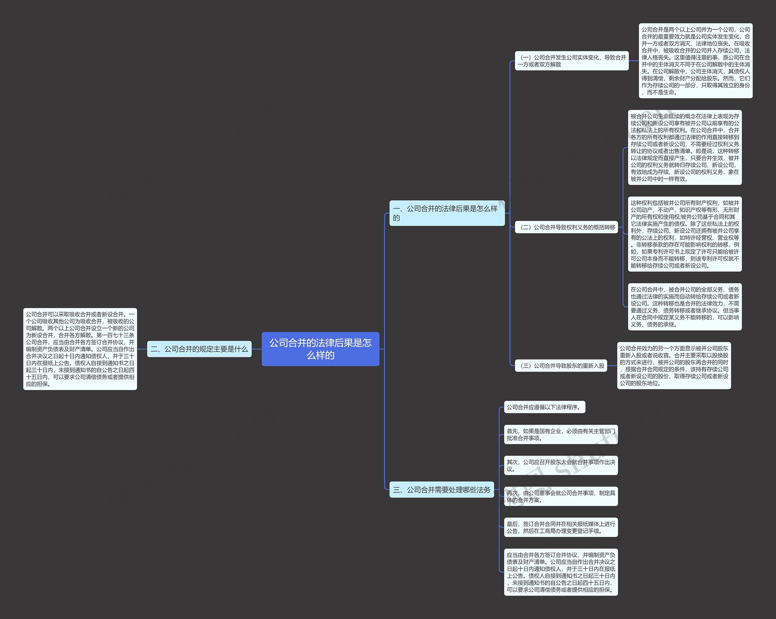 公司合并的法律后果是怎么样的思维导图