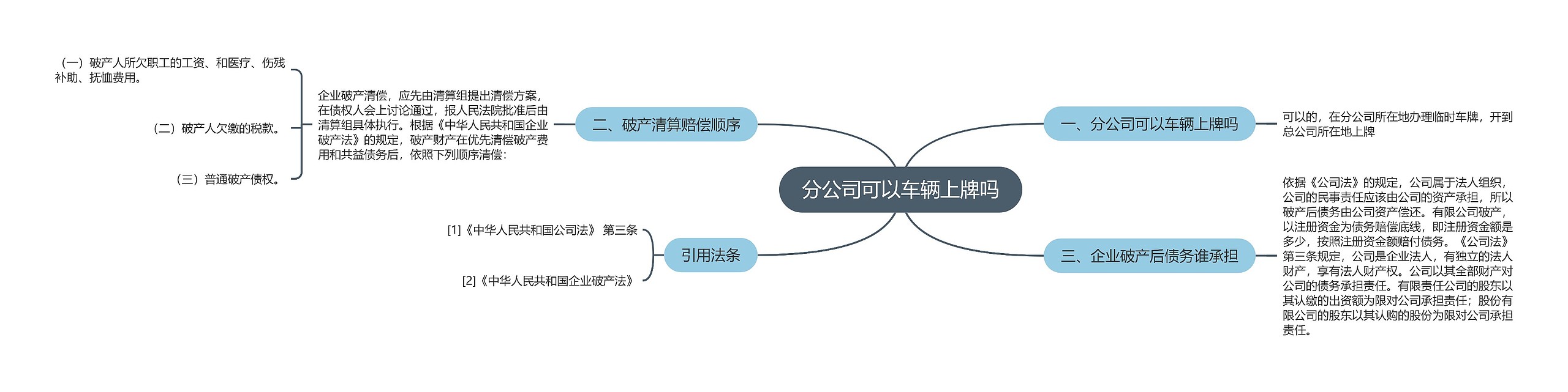 分公司可以车辆上牌吗