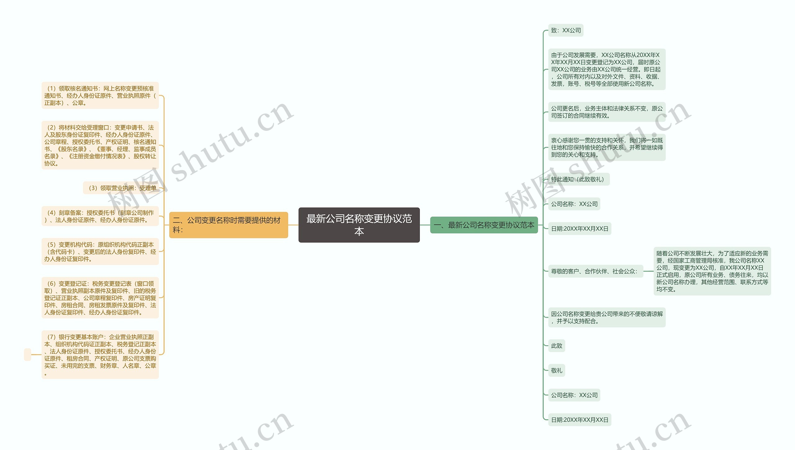 最新公司名称变更协议范本思维导图