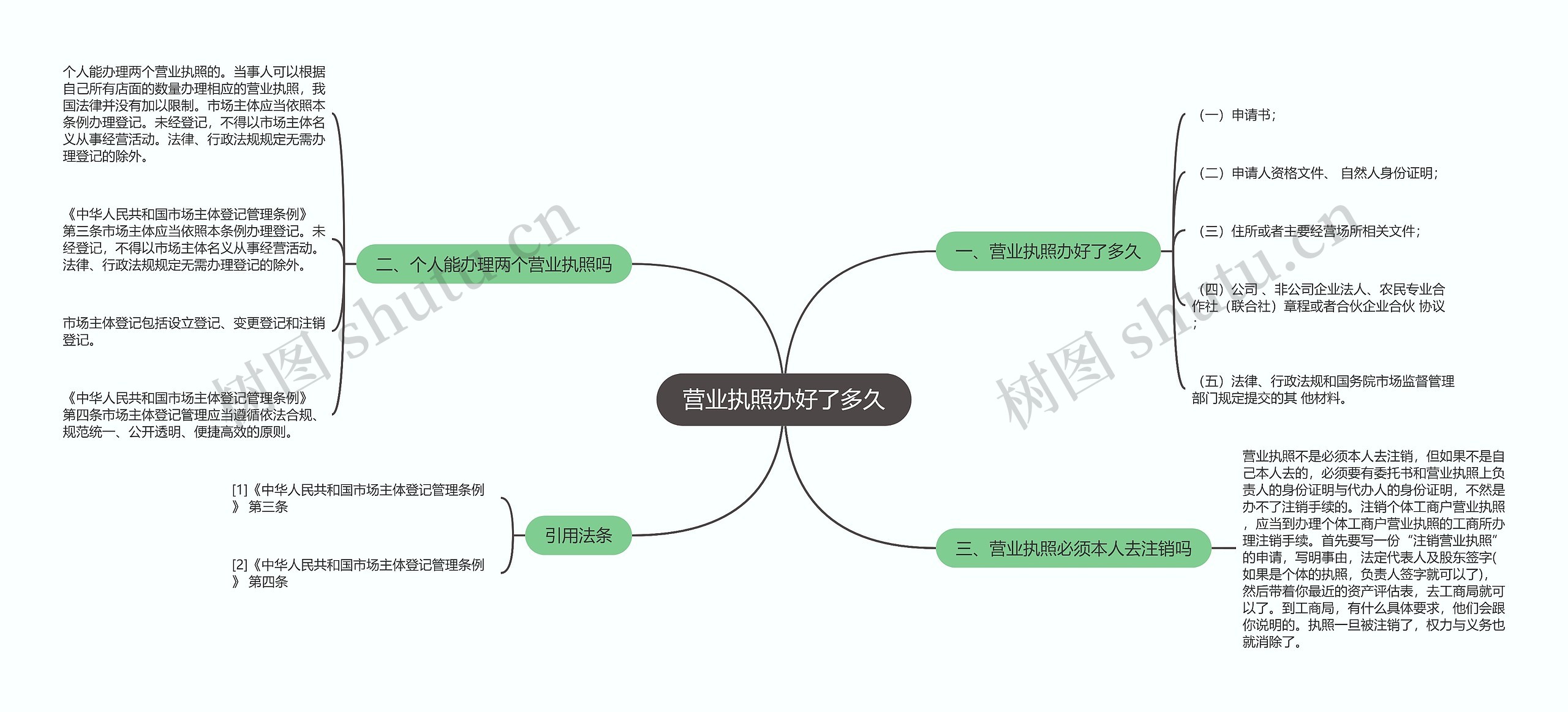 营业执照办好了多久
