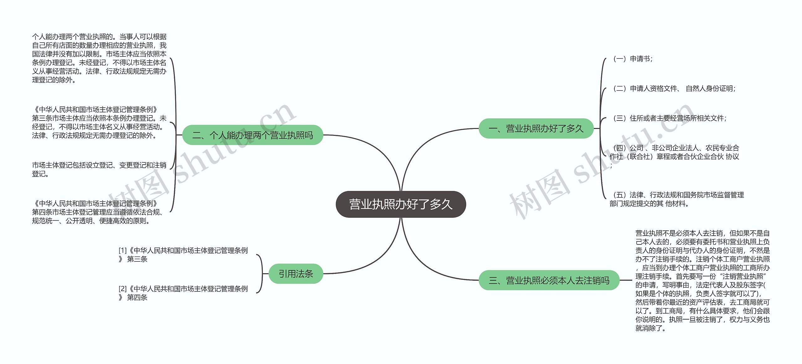 营业执照办好了多久思维导图