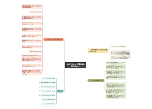 法定代表人签合同未盖公章是否有效?