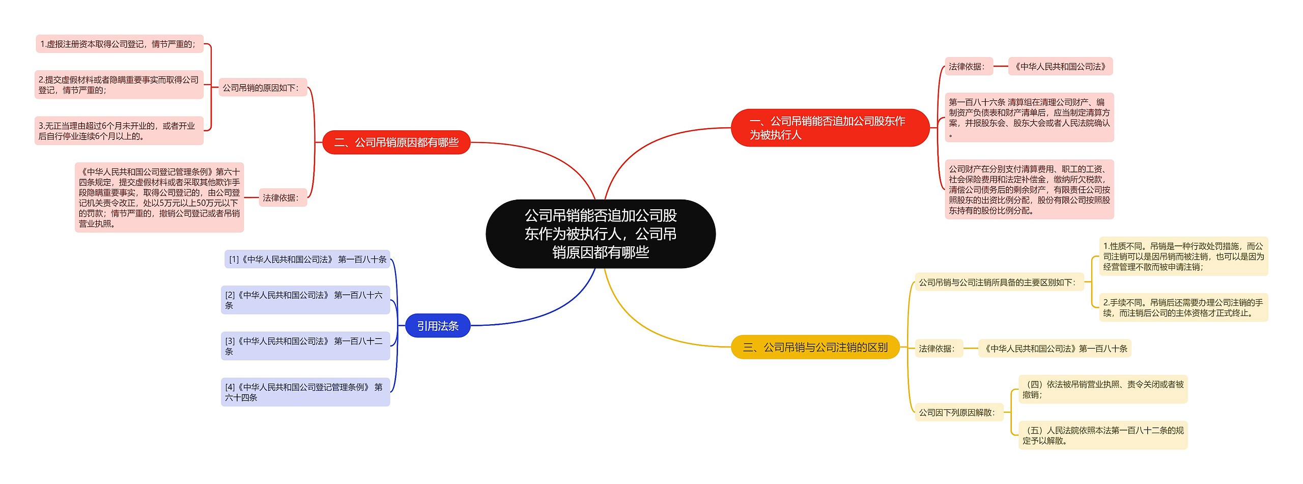 公司吊销能否追加公司股东作为被执行人，公司吊销原因都有哪些