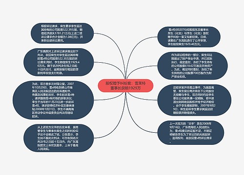 股权赠予纠纷案：雪莱特董事长获赔1929万