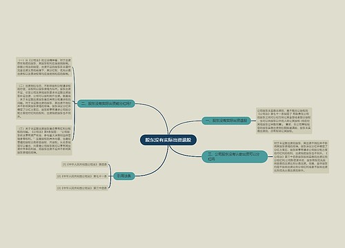 股东没有实际出资退股