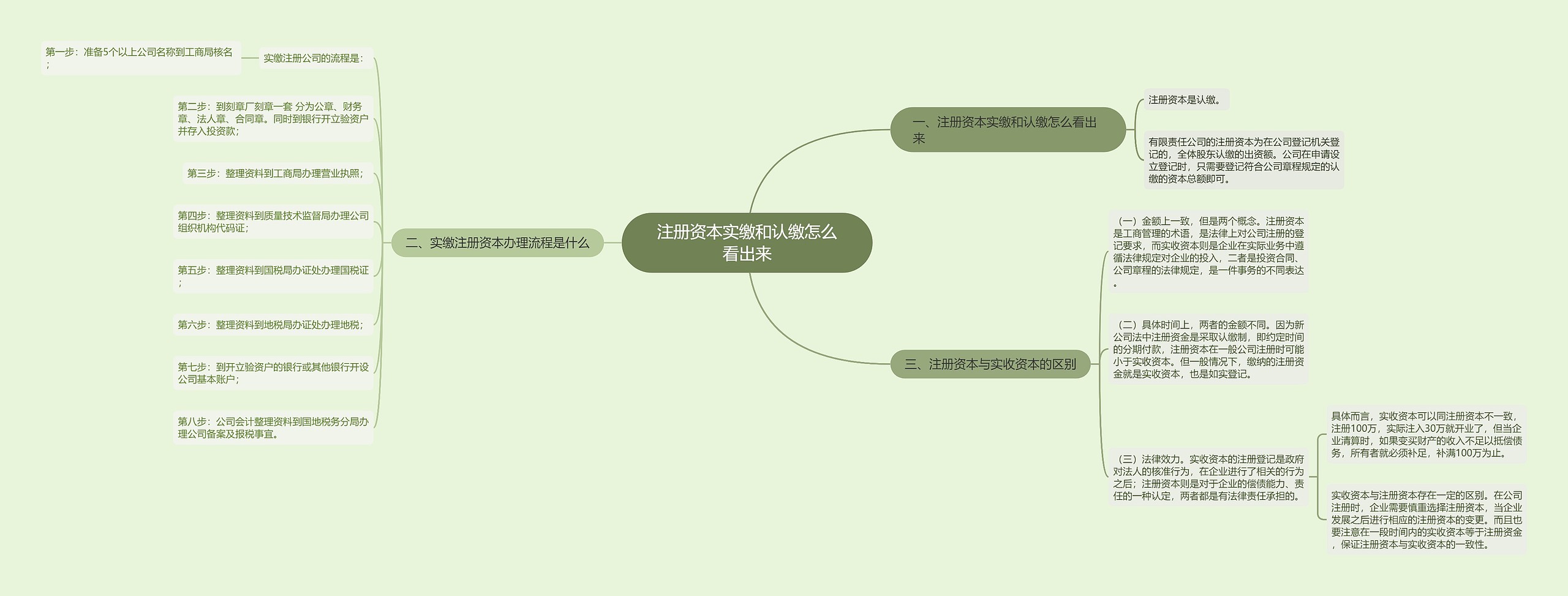 注册资本实缴和认缴怎么看出来