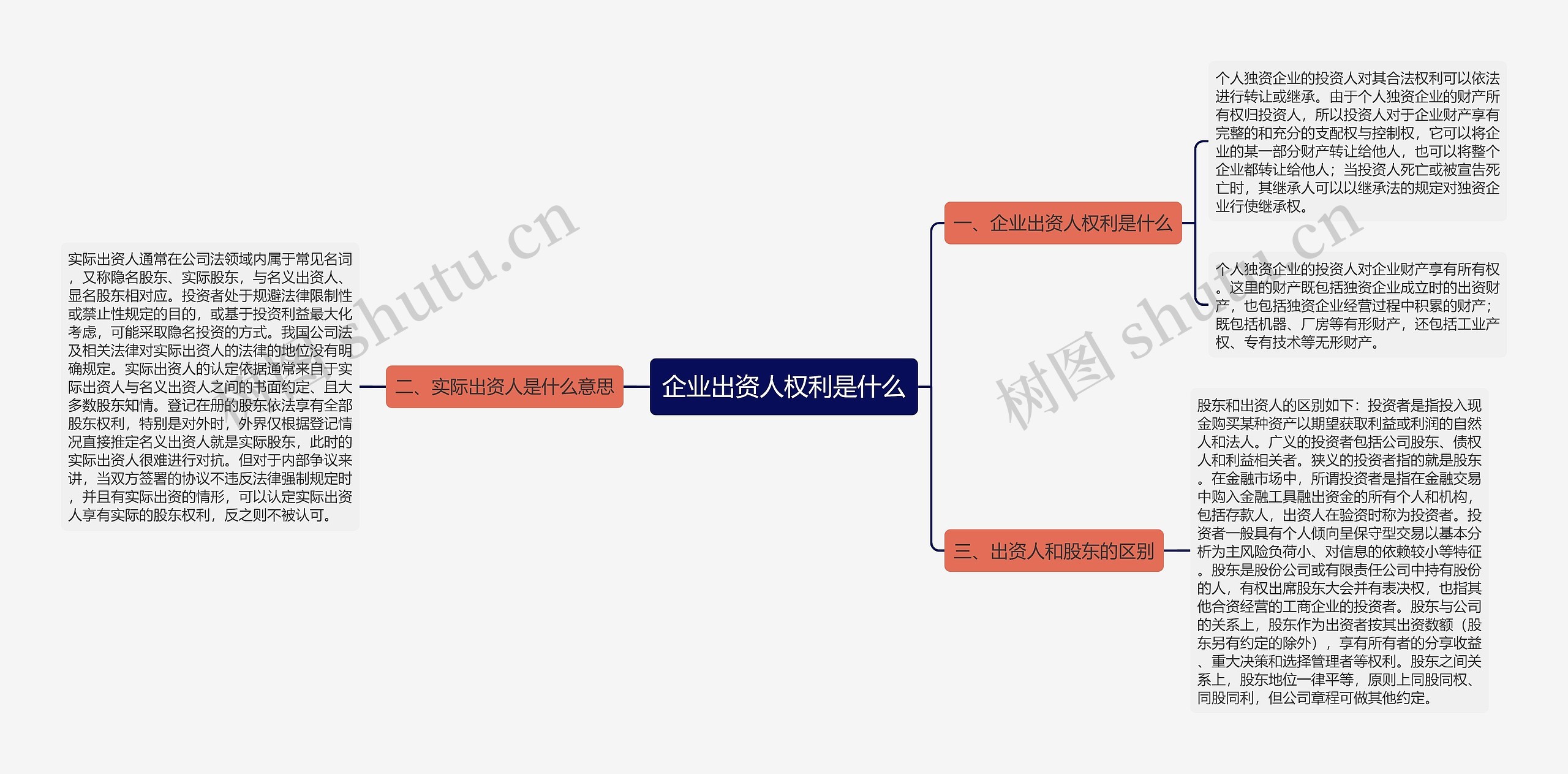 企业出资人权利是什么