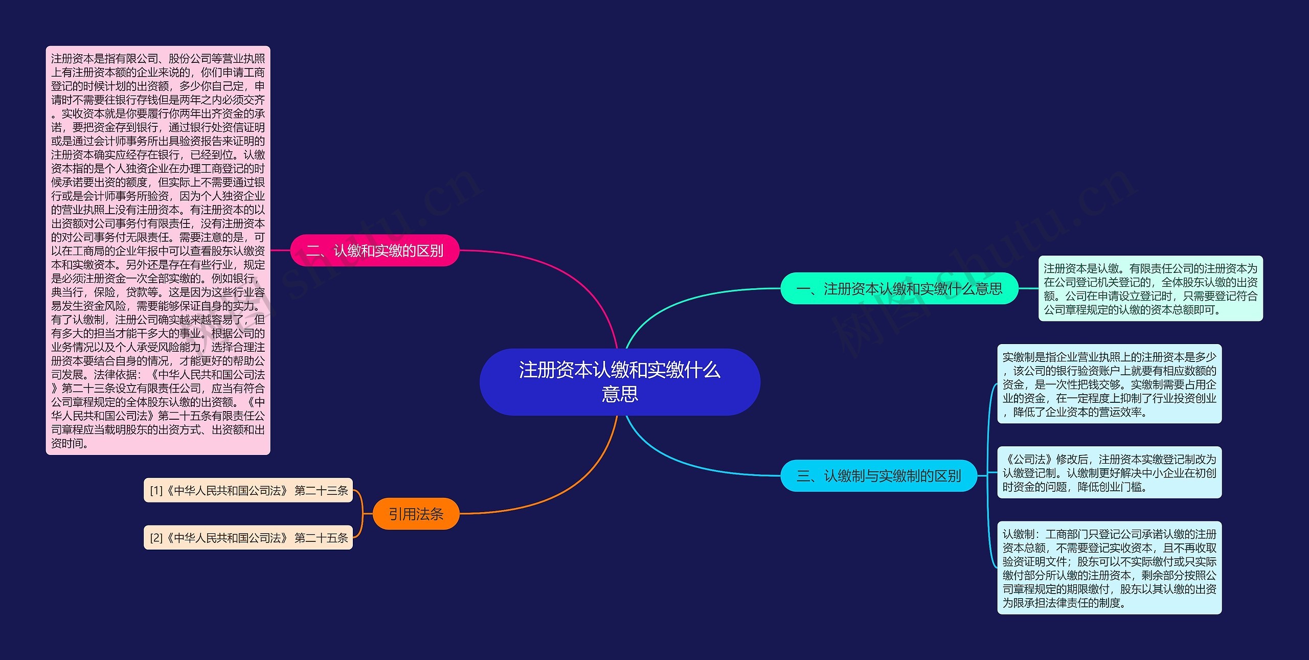 注册资本认缴和实缴什么意思