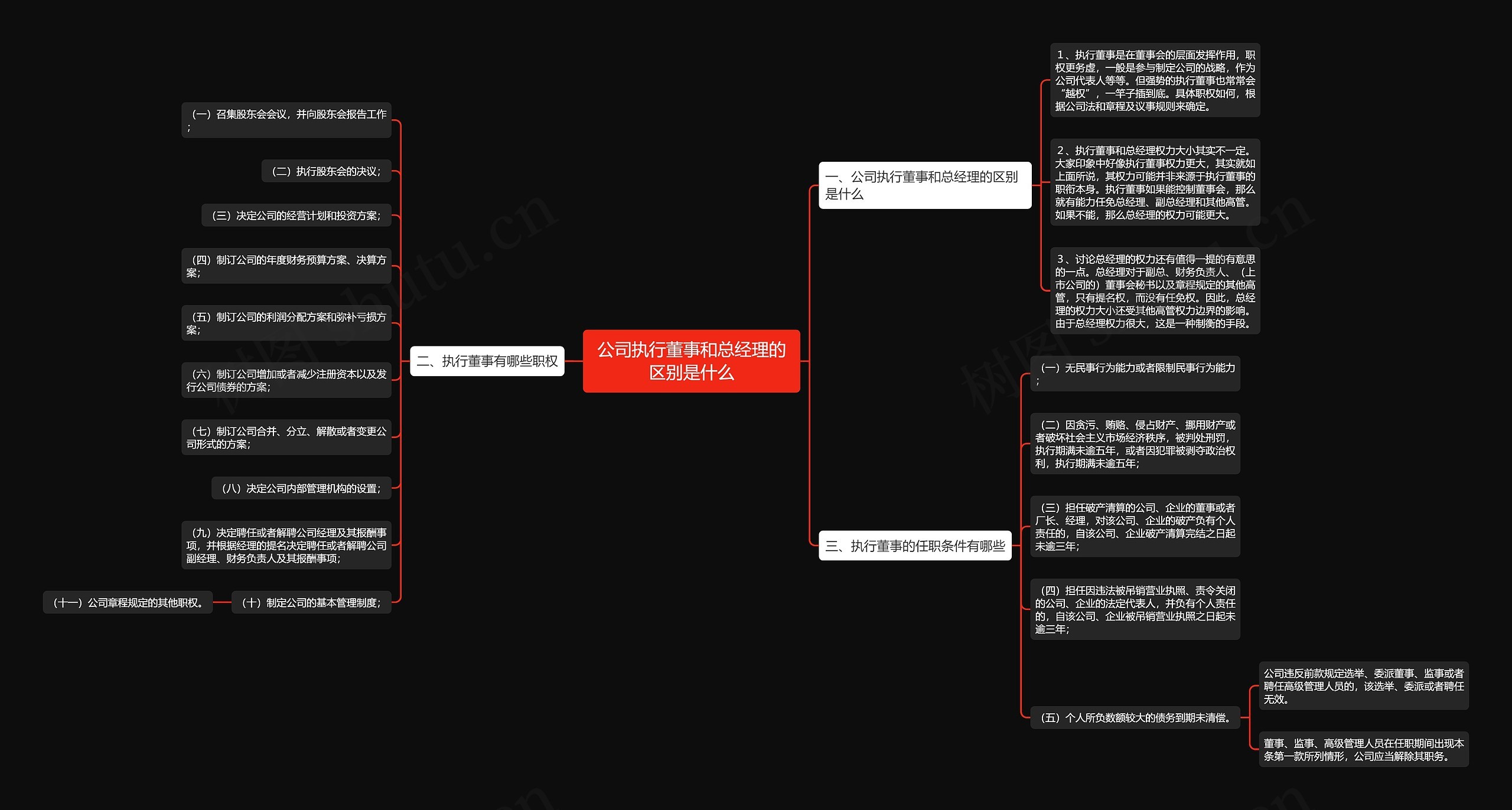 公司执行董事和总经理的区别是什么 公司执行董事和总经理的区别是什么