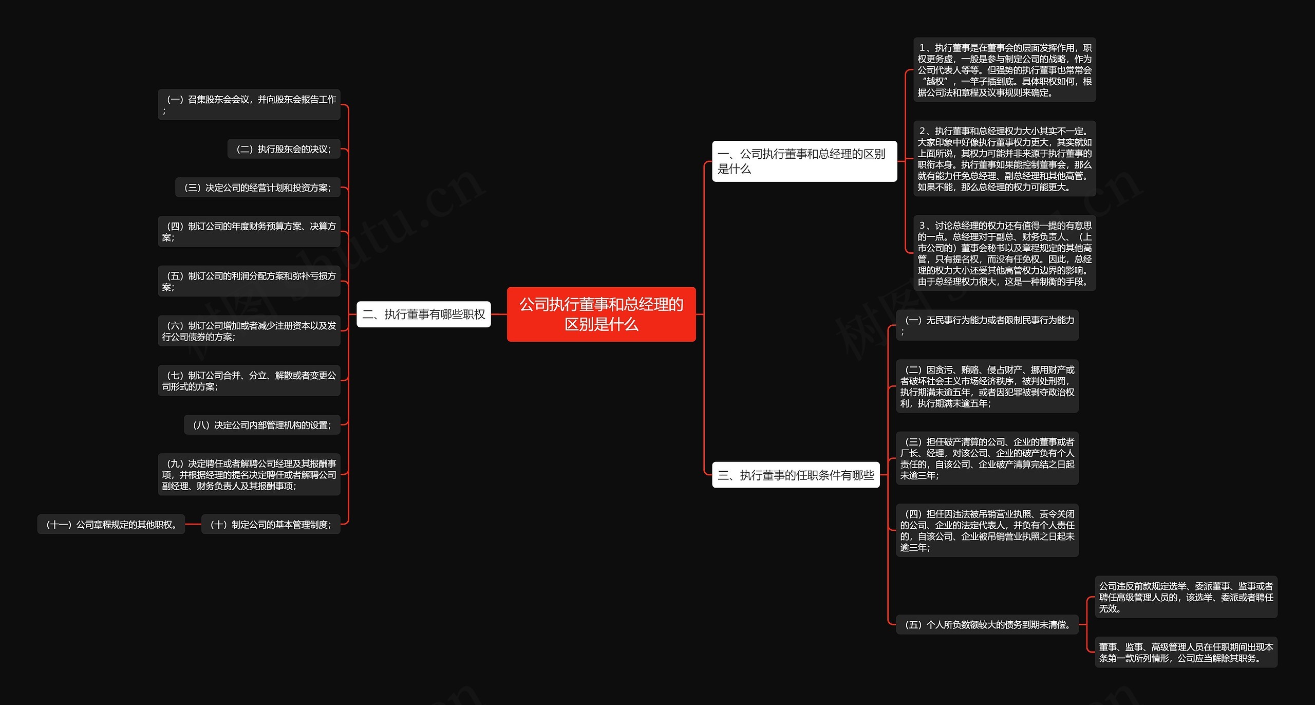 公司执行董事和总经理的区别是什么思维导图