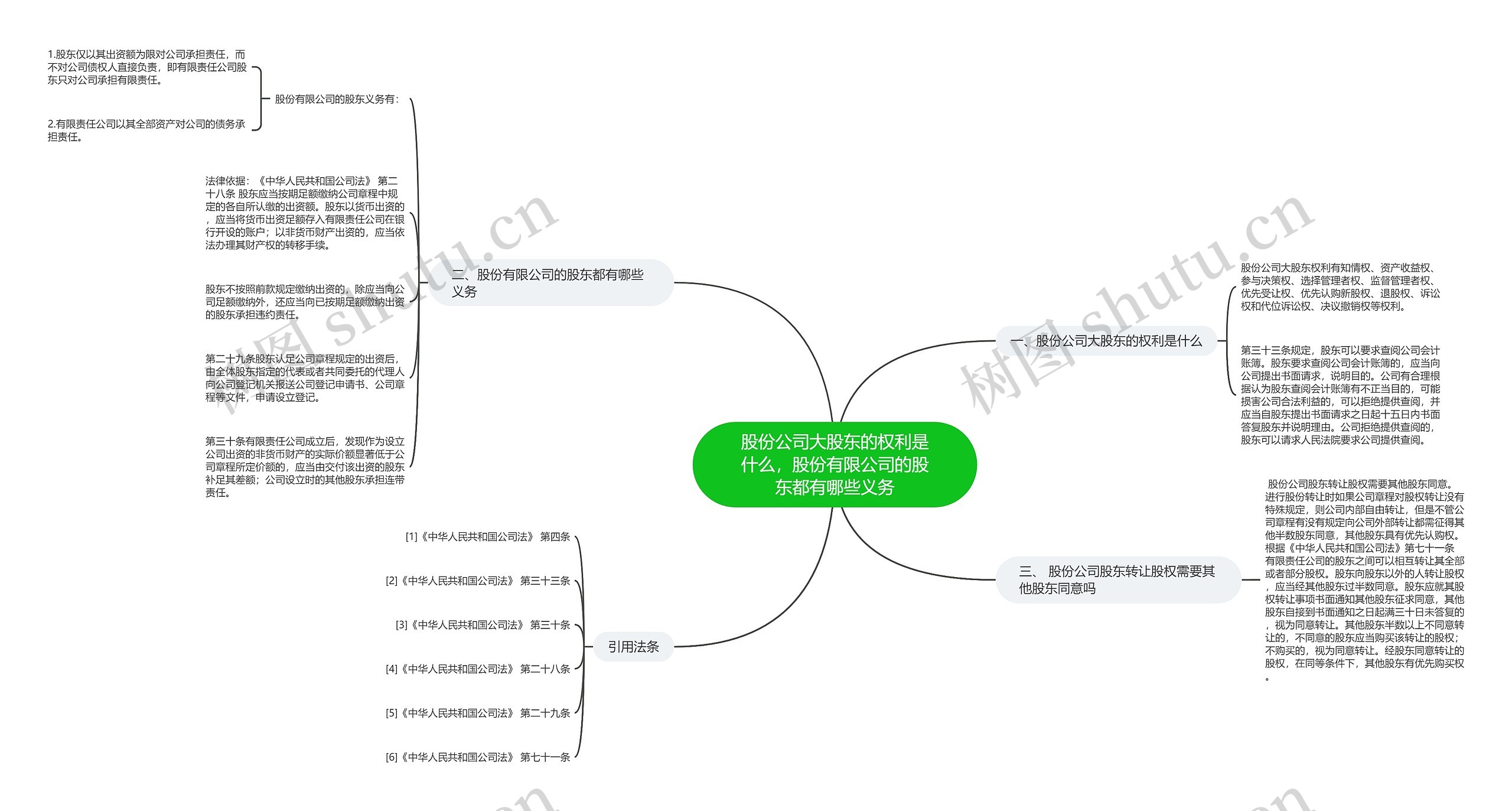 股份公司大股东的权利是什么,股份有限公司的股东都有哪些义务 股份公司大股东的权利是什么,股份有限公司的股东都有哪些义务