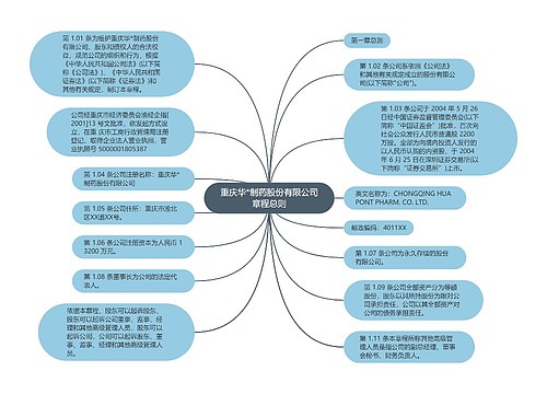 重庆华*制药股份有限公司章程总则