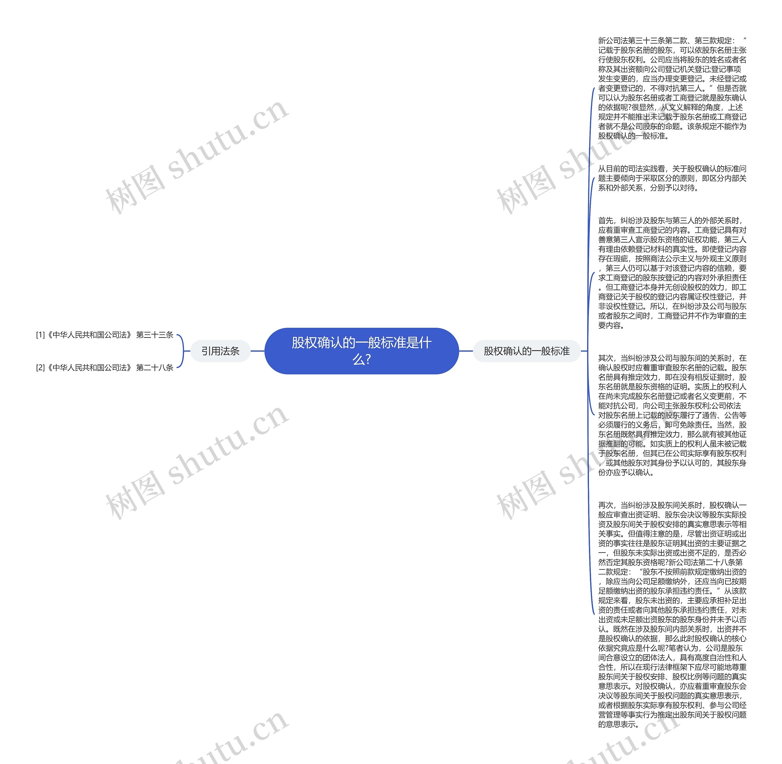 股权确认的一般标准是什么?思维导图