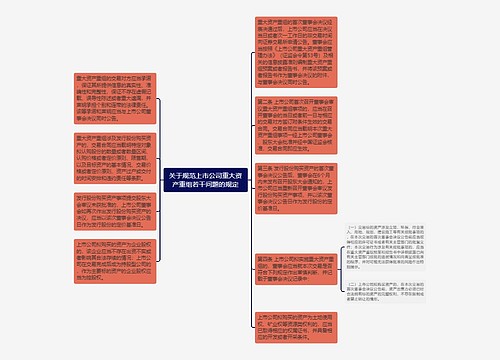 关于规范上市公司重大资产重组若干问题的规定