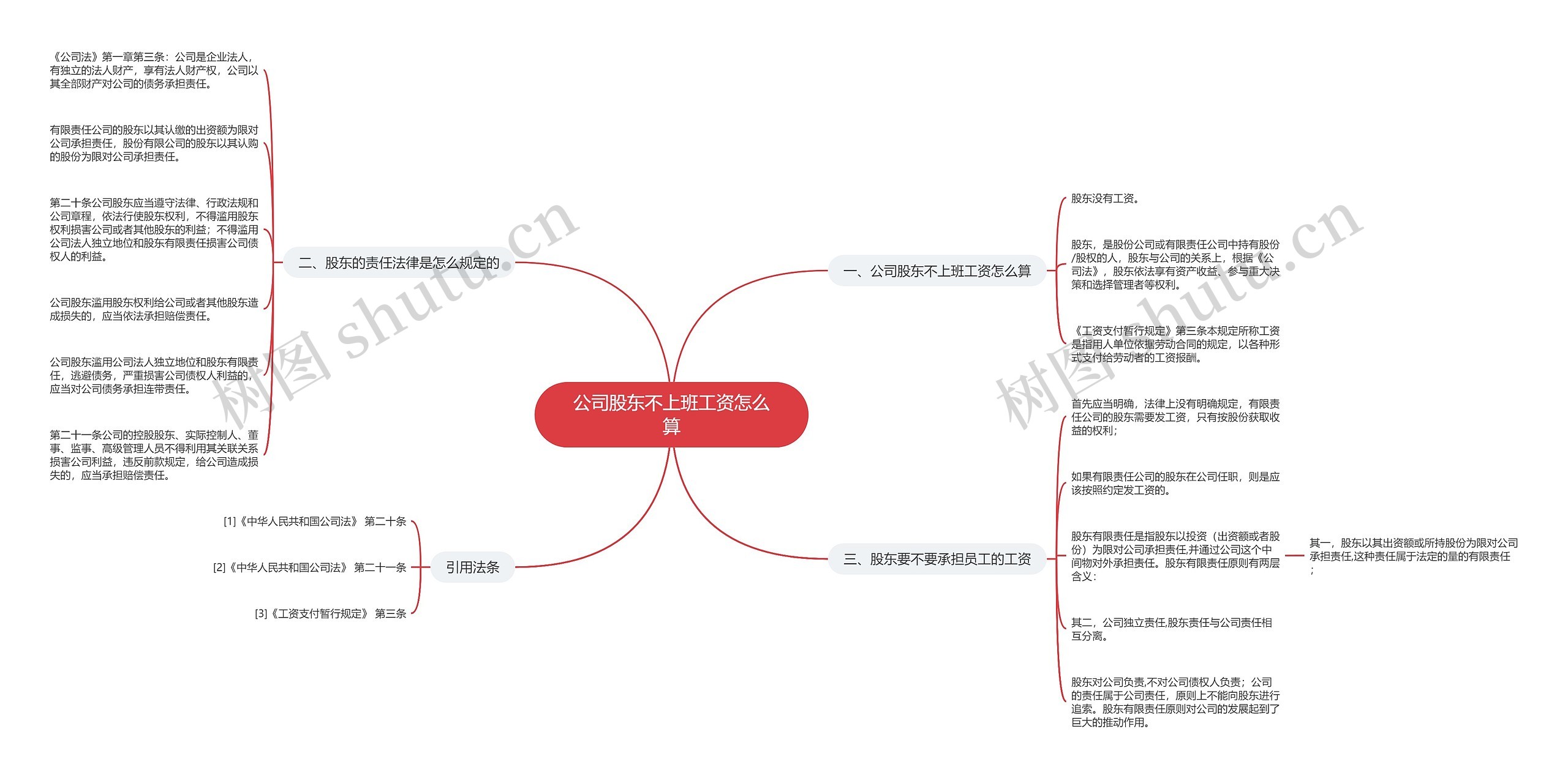 公司股东不上班工资怎么算思维导图