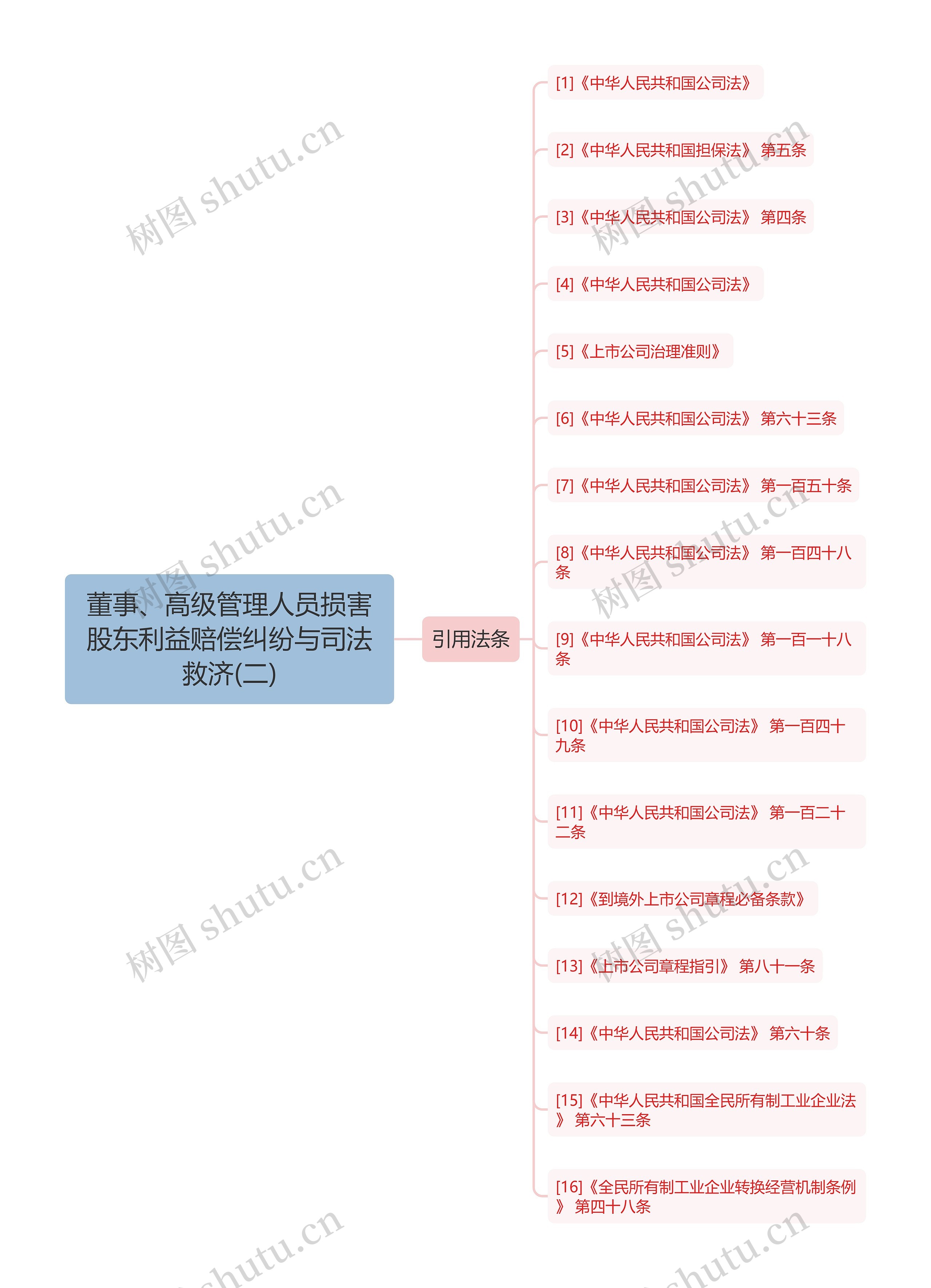 董事、高级管理人员损害股东利益赔偿纠纷与司法救济(二)