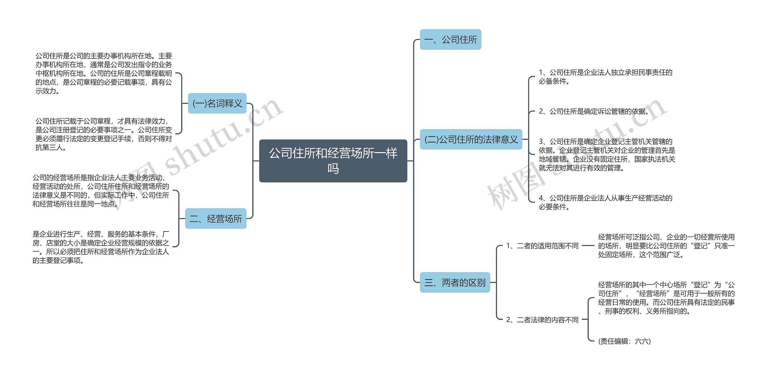 公司住所和经营场所一样吗