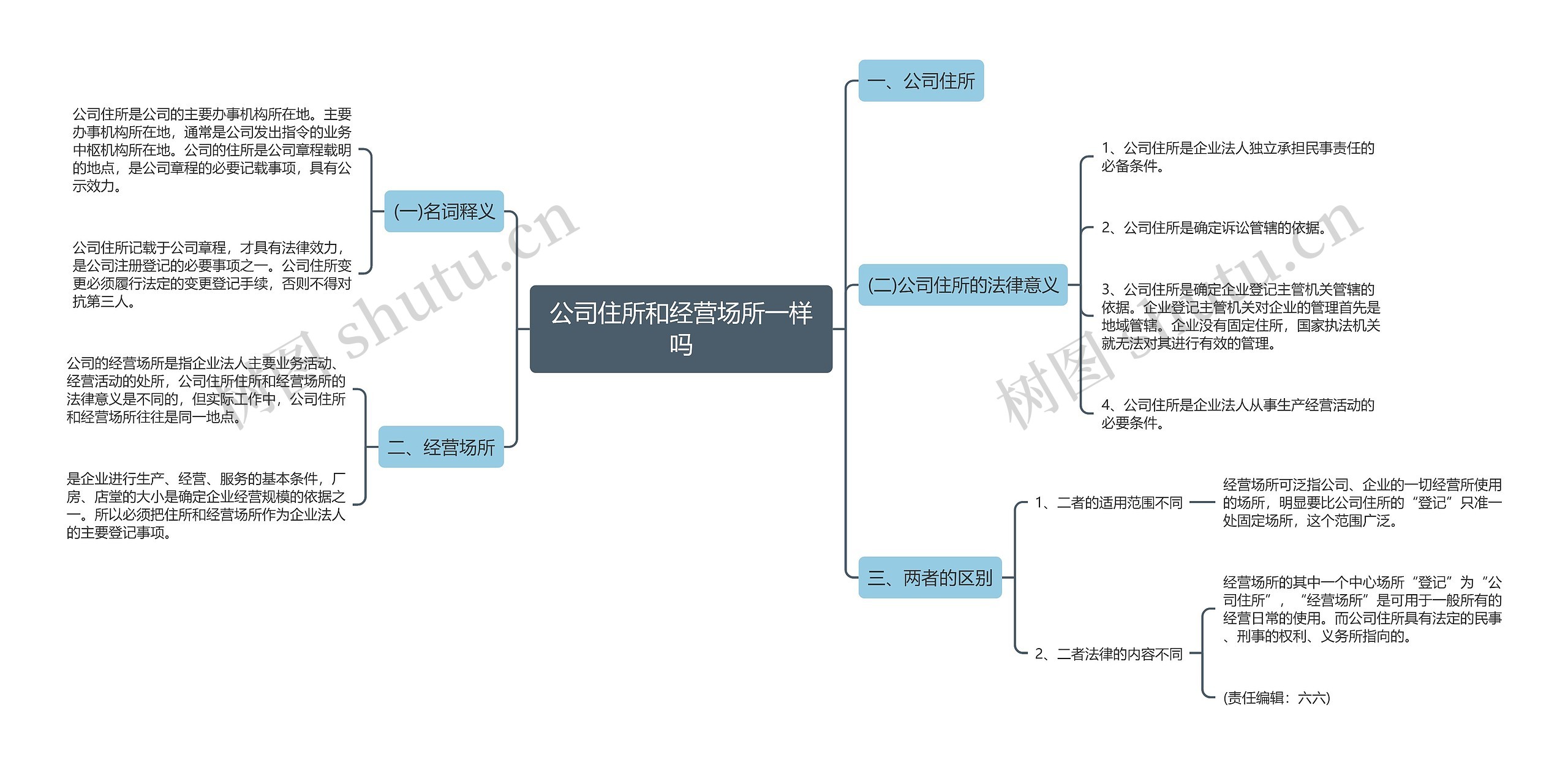 公司住所和经营场所一样吗思维导图