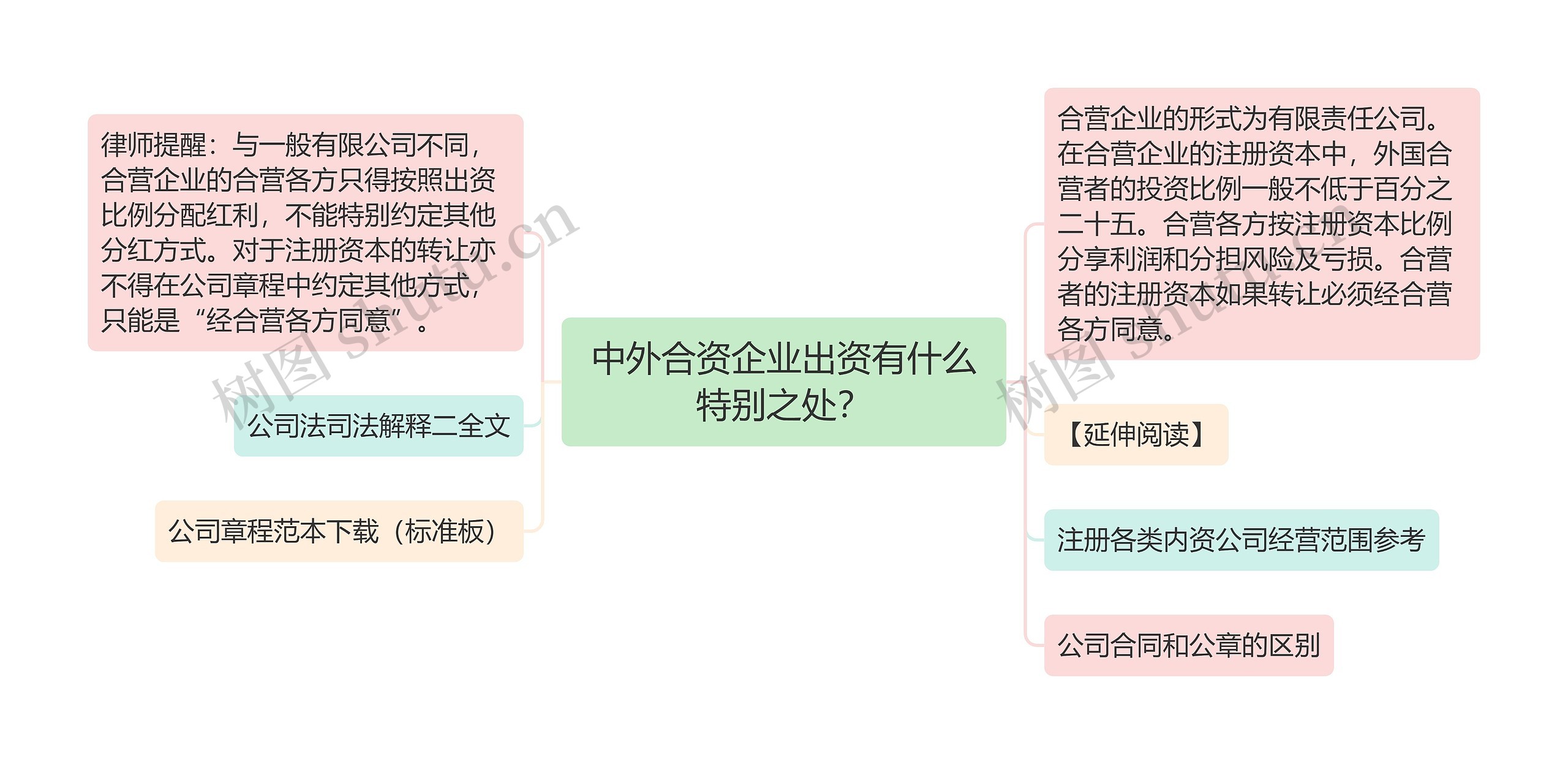 中外合资企业出资有什么特别之处？思维导图