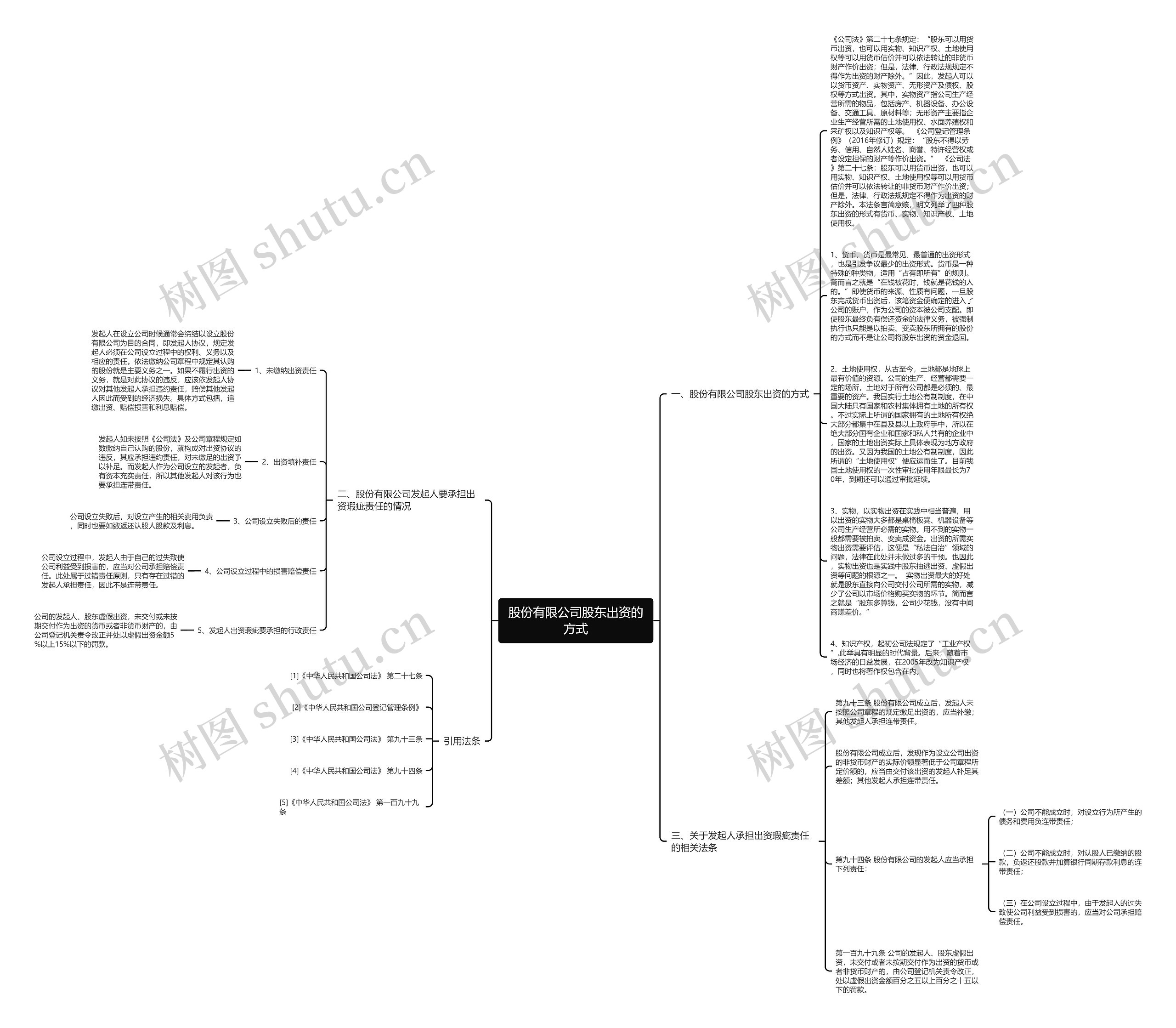 股份有限公司股东出资的方式思维导图