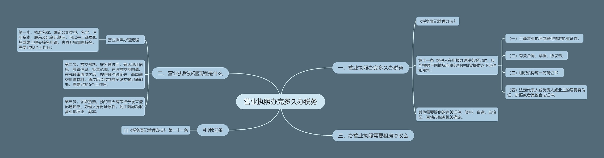 营业执照办完多久办税务思维导图