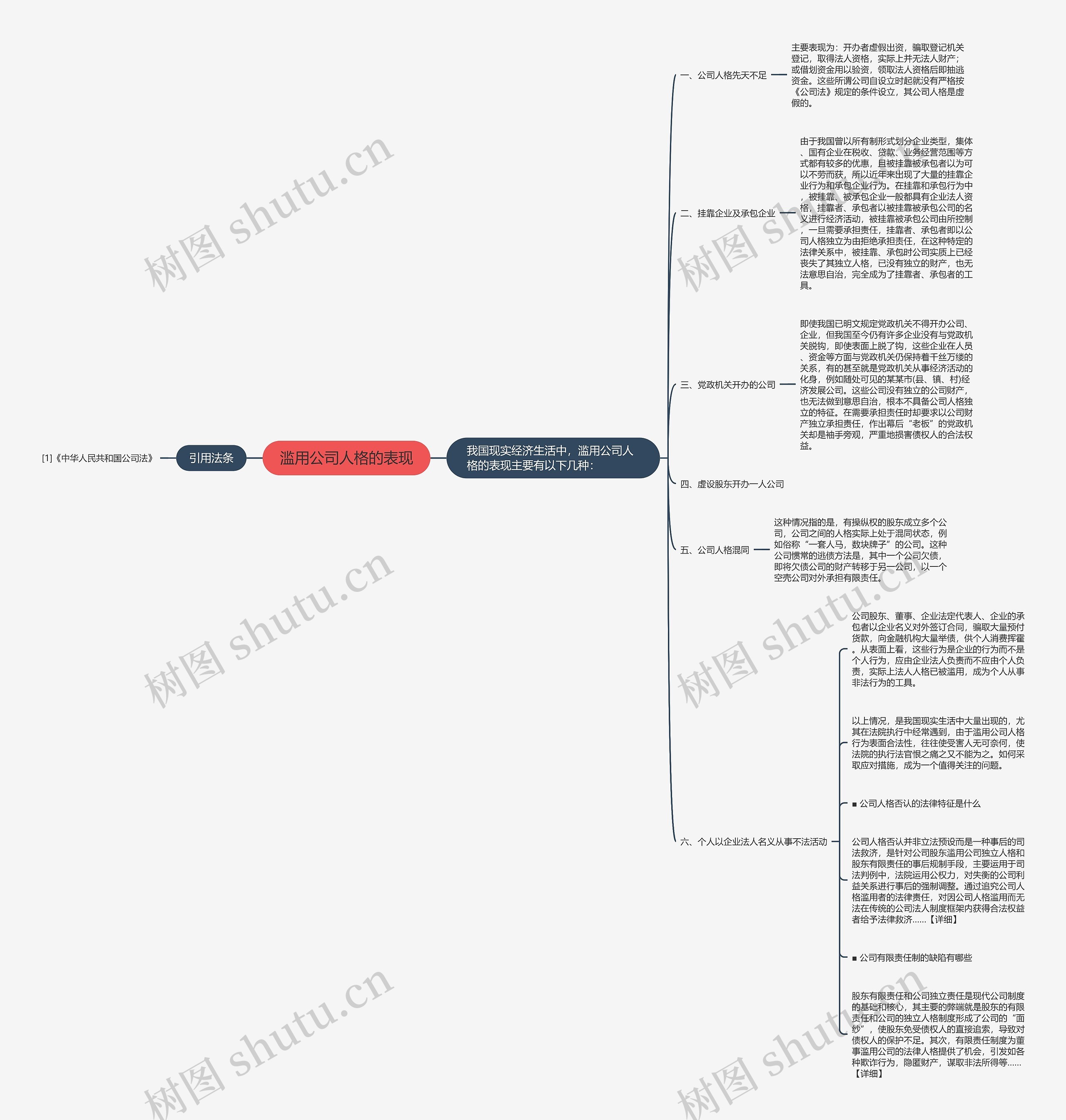 滥用公司人格的表现思维导图高清图 滥用公司人格的表现思维导图