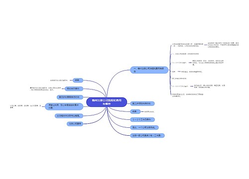 赣州注册公司流程和费用有哪些